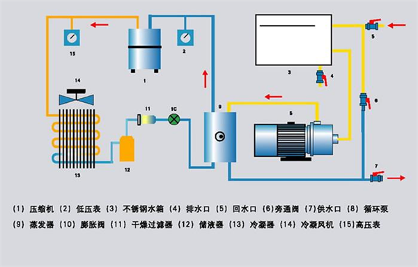 冷卻塔工作原理及冷卻塔結構組成有哪些